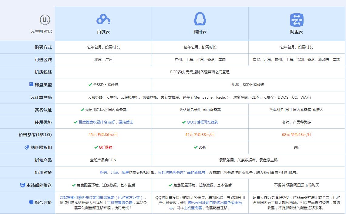 盘山云主机代理对比.jpg